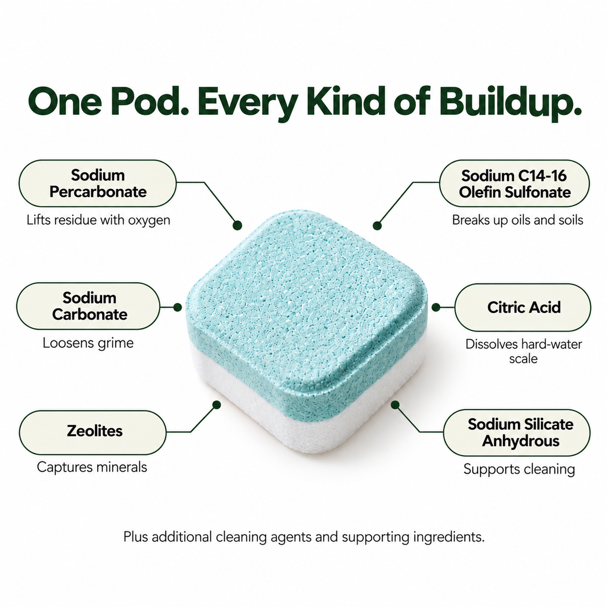 Tepain Washing Machine Pods