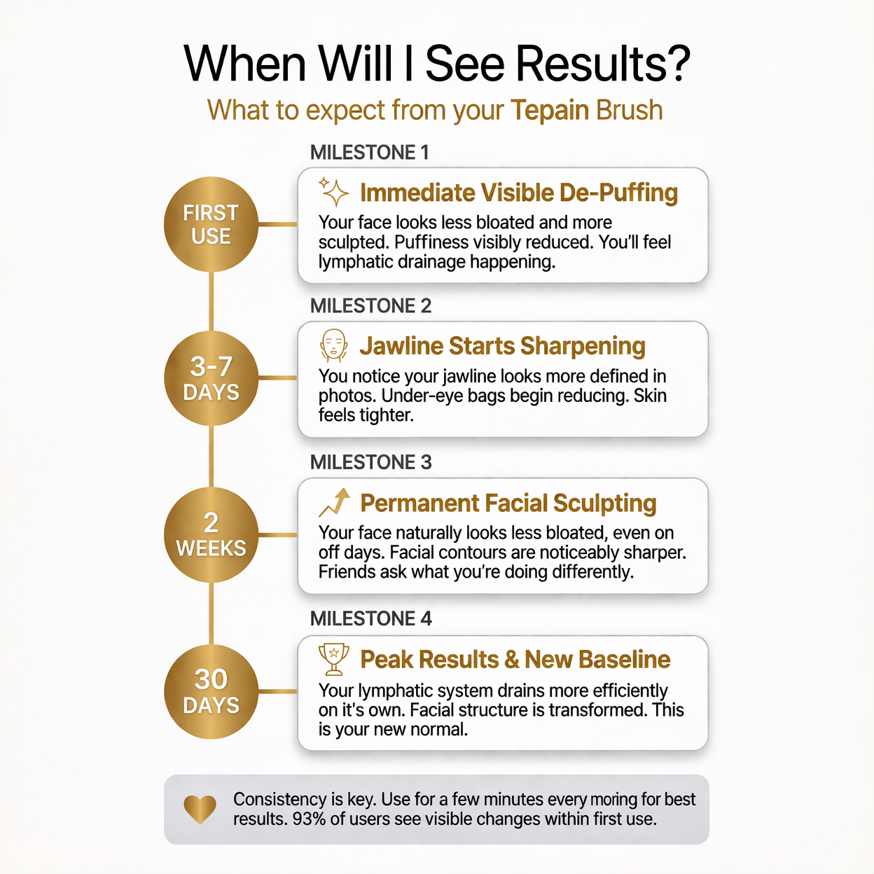 Drain & Define Sculpting Brush